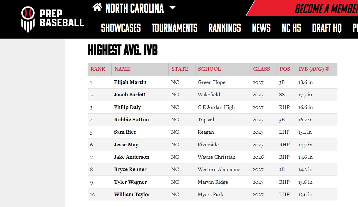 Highest IVB screenshot